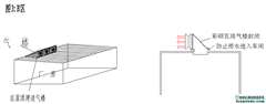 ͨL(fng)C