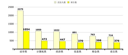 2016ӱʡӋ(j)4857(w)TW(xu)Ӌ(j)C(j)(jng)(j)Ϣؔ(ci)(hu)Z(y)ԳɞT(mn)6(li)(zhun)I(y)